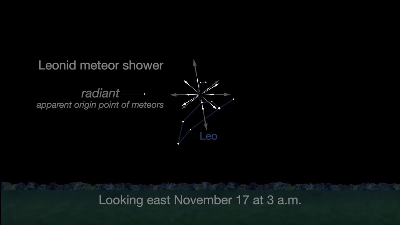 The Leonid radiant on a moonless November 17th — around 3 a.m. is the height of the shower.